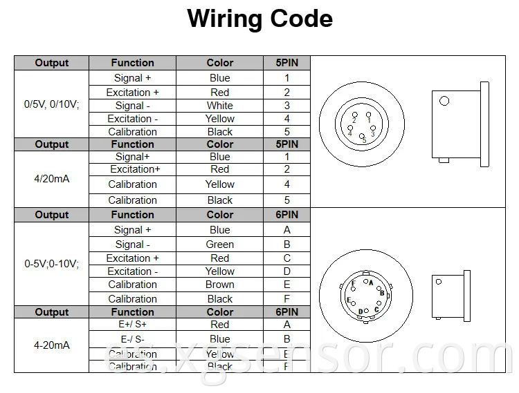 Parameter Table